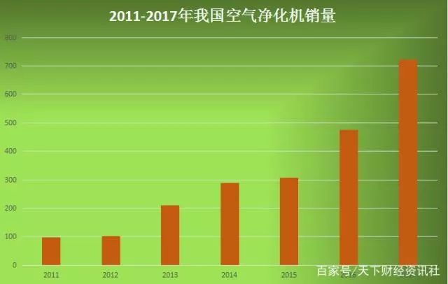 RTO,RTO焚烧炉,蓄热式焚烧炉