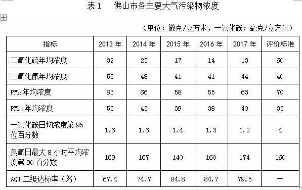 RTO,RTO焚烧炉,蓄热式焚烧炉