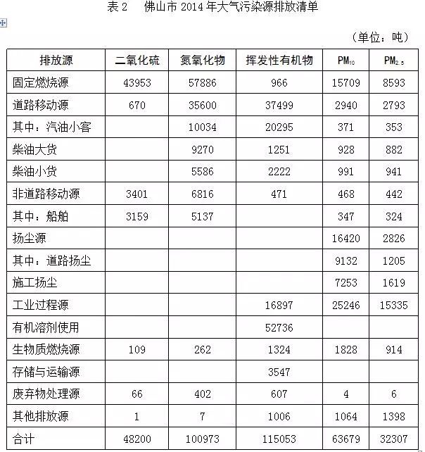 RTO,RTO焚烧炉,蓄热式焚烧炉