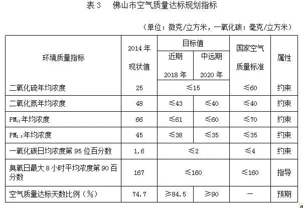RTO,RTO焚烧炉,蓄热式焚烧炉