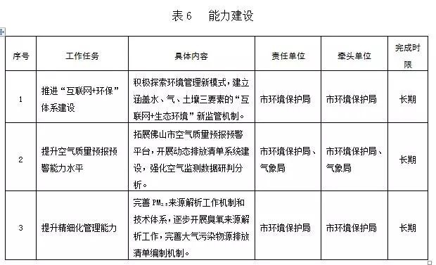 RTO,RTO焚烧炉,蓄热式焚烧炉