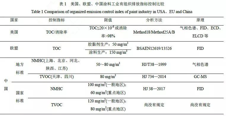 RTO,RTO焚烧炉,蓄热式焚烧炉