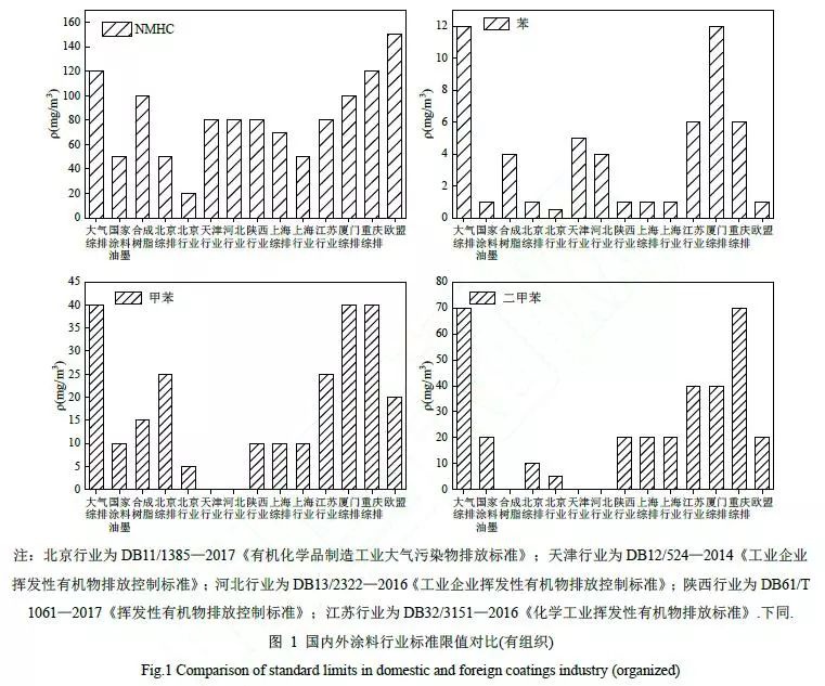 RTO,RTO焚烧炉,蓄热式焚烧炉