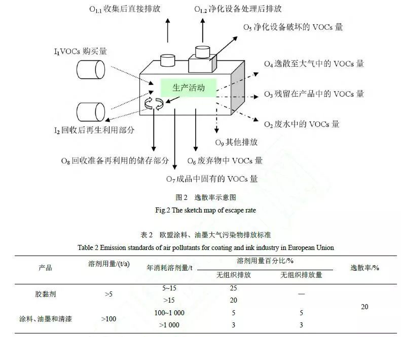 RTO,RTO焚烧炉,蓄热式焚烧炉