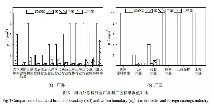 RTO,RTO焚烧炉,蓄热式焚烧炉