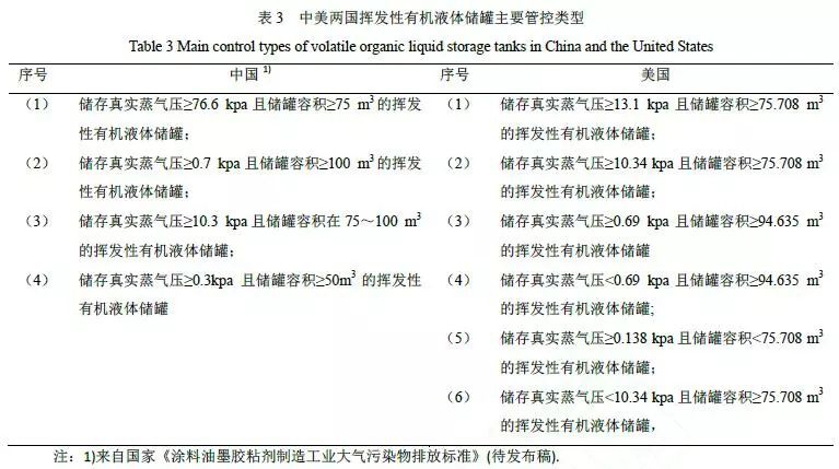 RTO,RTO焚烧炉,蓄热式焚烧炉
