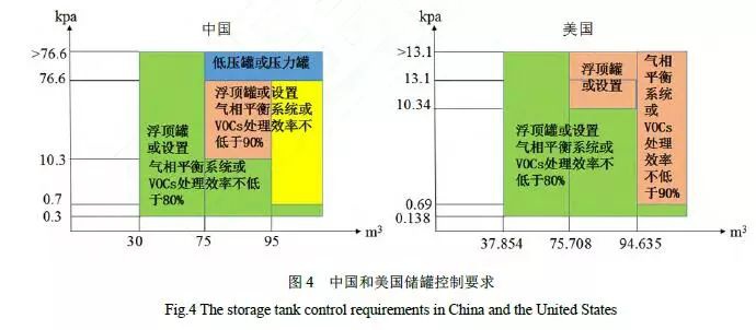 RTO,RTO焚烧炉,蓄热式焚烧炉