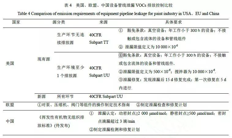 RTO,RTO焚烧炉,蓄热式焚烧炉