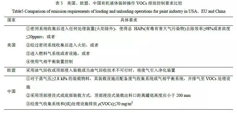 RTO,RTO焚烧炉,蓄热式焚烧炉