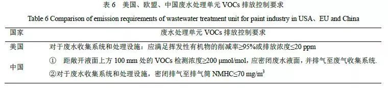 RTO,RTO焚烧炉,蓄热式焚烧炉