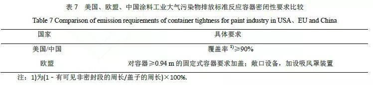 RTO,RTO焚烧炉,蓄热式焚烧炉