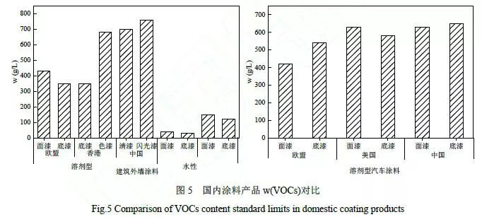 RTO,RTO焚烧炉,蓄热式焚烧炉