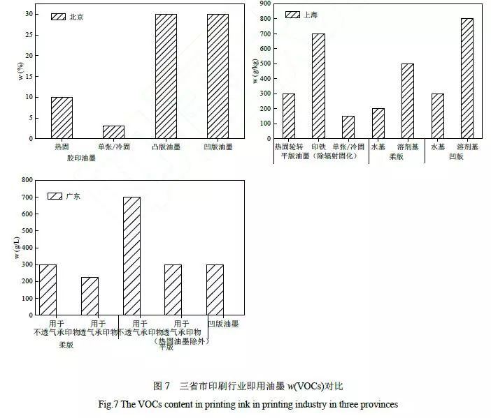 RTO,RTO焚烧炉,蓄热式焚烧炉