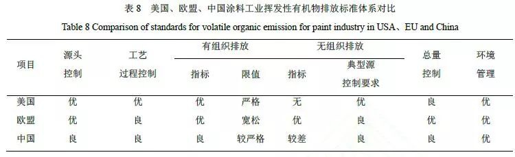 RTO,RTO焚烧炉,蓄热式焚烧炉