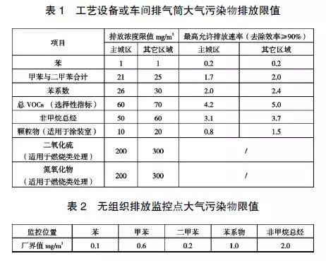 RTO,RTO焚烧炉,蓄热式焚烧炉