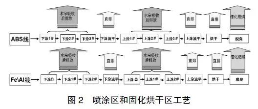 RTO,RTO焚烧炉,蓄热式焚烧炉