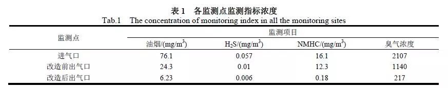 RTO,RTO焚烧炉,蓄热式焚烧炉