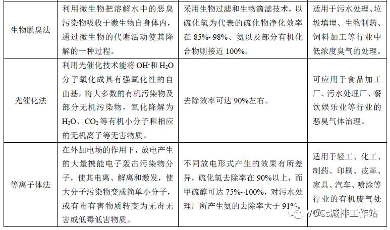 RTO,RTO焚烧炉,蓄热式焚烧炉