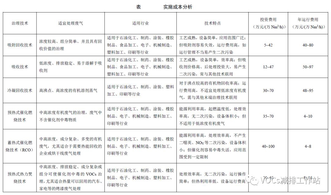 RTO,RTO焚烧炉,蓄热式焚烧炉