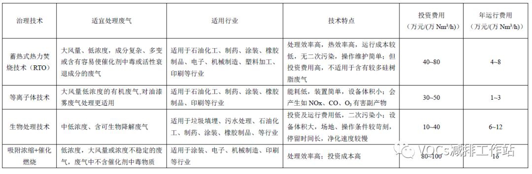 RTO,RTO焚烧炉,蓄热式焚烧炉