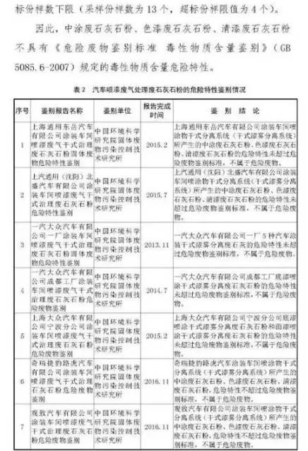 RTO,RTO焚烧炉,蓄热式焚烧炉