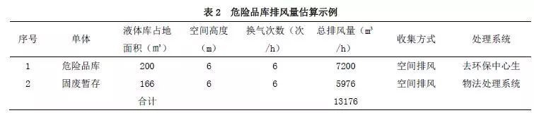 RTO,RTO焚烧炉,蓄热式焚烧炉