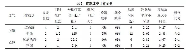 RTO,RTO焚烧炉,蓄热式焚烧炉