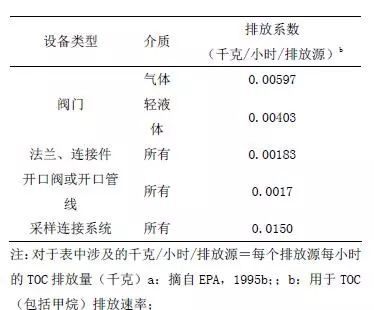 RTO,RTO焚烧炉,蓄热式焚烧炉