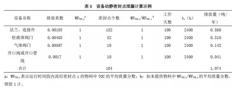 RTO,RTO焚烧炉,蓄热式焚烧炉