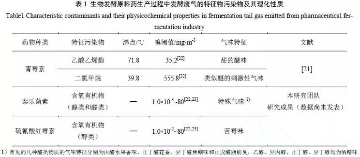 RTO,RTO焚烧炉,蓄热式焚烧炉