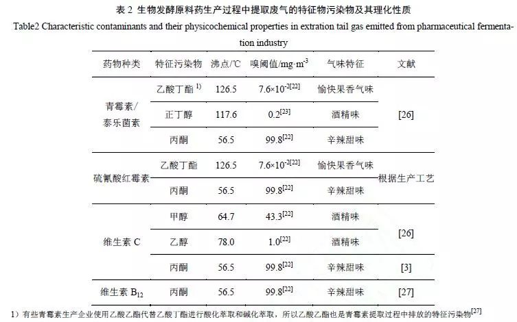 RTO,RTO焚烧炉,蓄热式焚烧炉