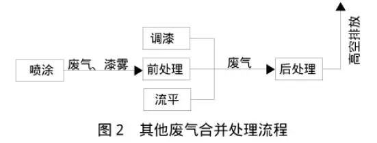 RTO,RTO焚烧炉,蓄热式焚烧炉