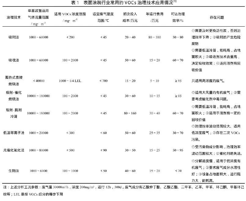 RTO,RTO焚烧炉,蓄热式焚烧炉