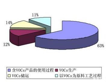 RTO,RTO焚烧炉,蓄热式焚烧炉
