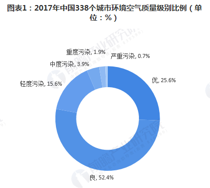 RTO,RTO焚烧炉,蓄热式焚烧炉
