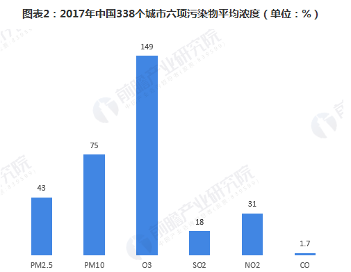 RTO,RTO焚烧炉,蓄热式焚烧炉