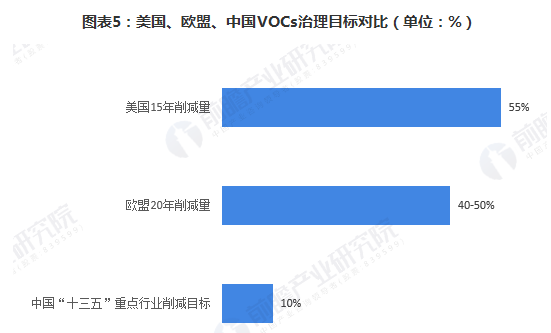 RTO,RTO焚烧炉,蓄热式焚烧炉