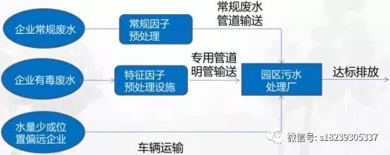 RTO,RTO焚烧炉,蓄热式焚烧炉