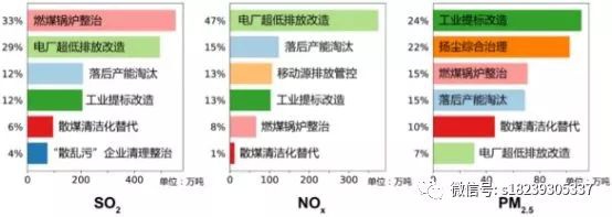 RTO,RTO焚烧炉,蓄热式焚烧炉