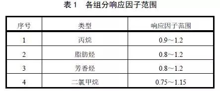 RTO,RTO焚烧炉,蓄热式焚烧炉