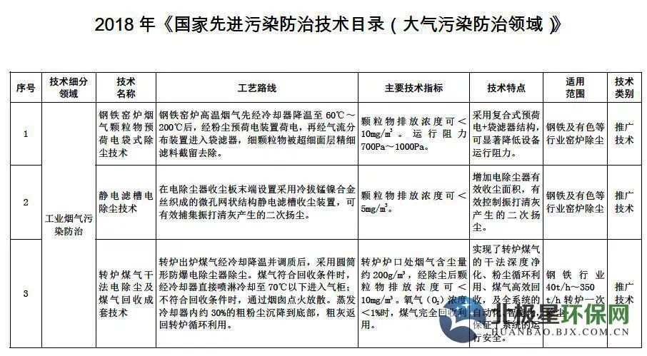 RTO,RTO焚烧炉,蓄热式焚烧炉