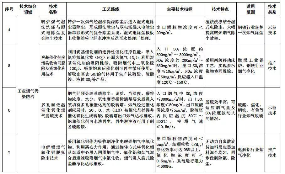 RTO,RTO焚烧炉,蓄热式焚烧炉