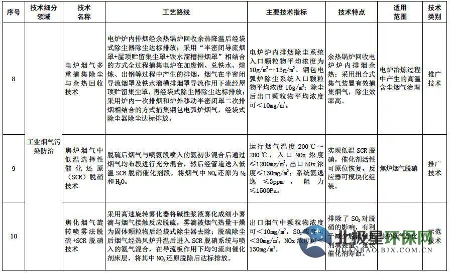 RTO,RTO焚烧炉,蓄热式焚烧炉