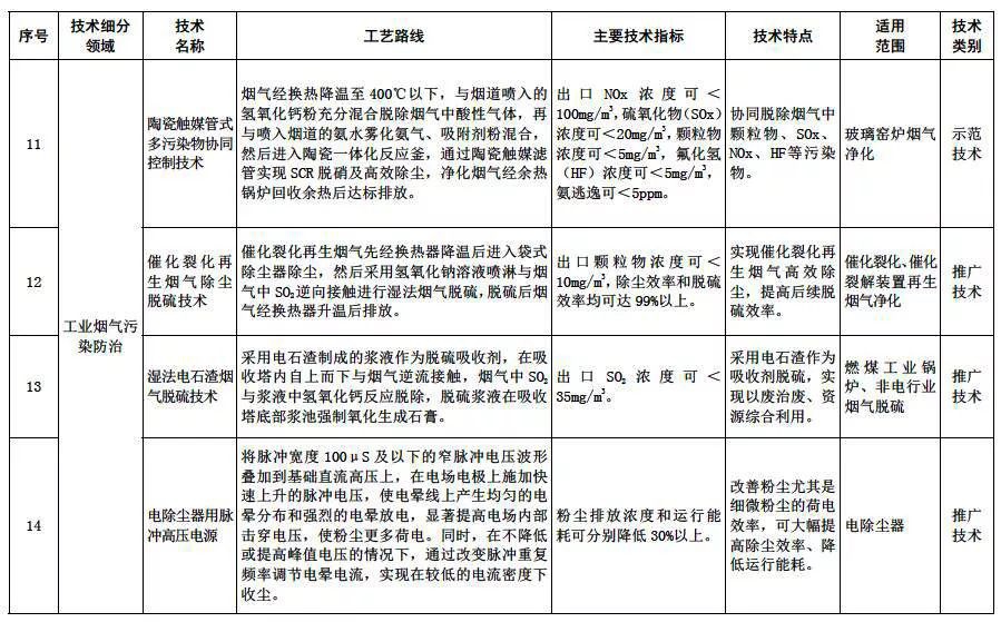 RTO,RTO焚烧炉,蓄热式焚烧炉
