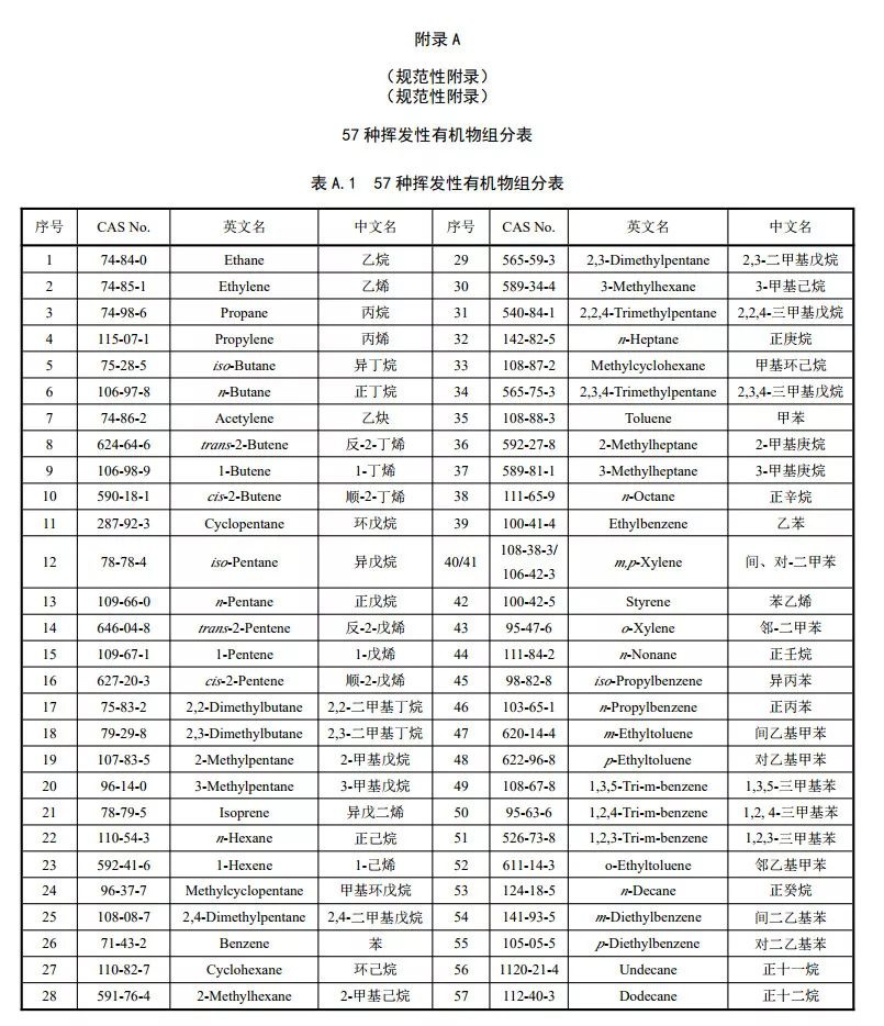 RTO,RTO焚烧炉,蓄热式焚烧炉