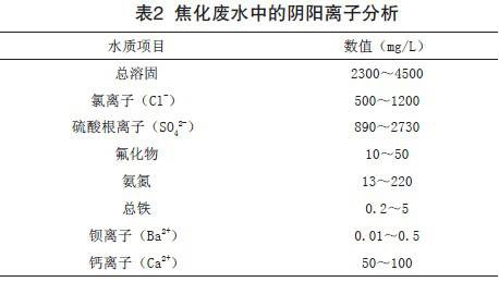 RTO,RTO焚烧炉,蓄热式焚烧炉