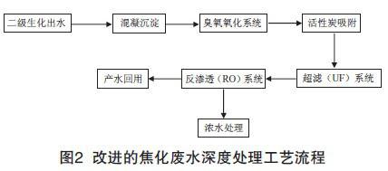 RTO,RTO焚烧炉,蓄热式焚烧炉