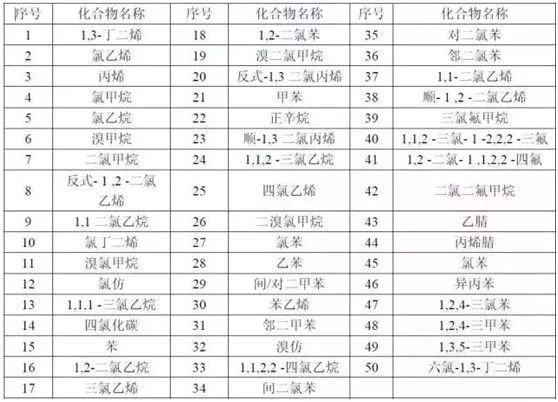 RTO,RTO焚烧炉,蓄热式焚烧炉