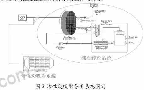 RTO,RTO焚烧炉,蓄热式焚烧炉