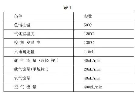 RTO,RTO焚烧炉,蓄热式焚烧炉